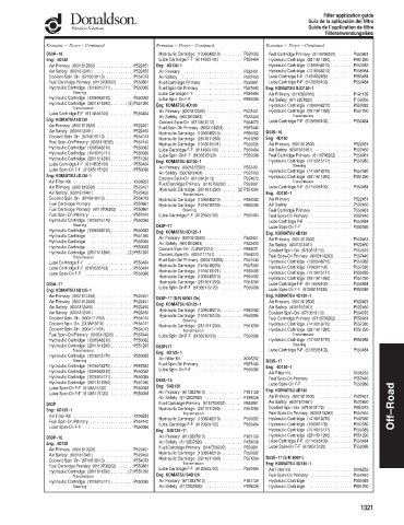 Spare parts DONALDSON cross-references