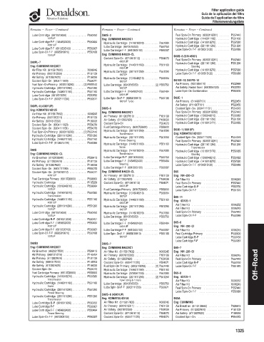 Spare parts DONALDSON cross-references