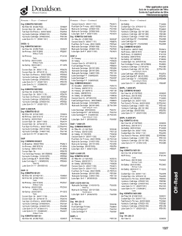 Spare parts DONALDSON cross-references