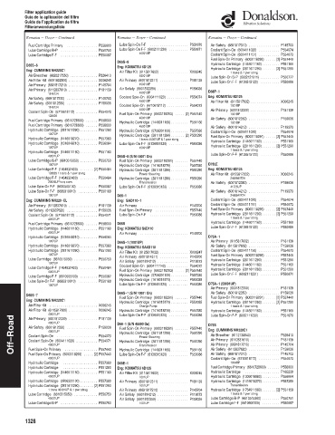 Spare parts DONALDSON cross-references