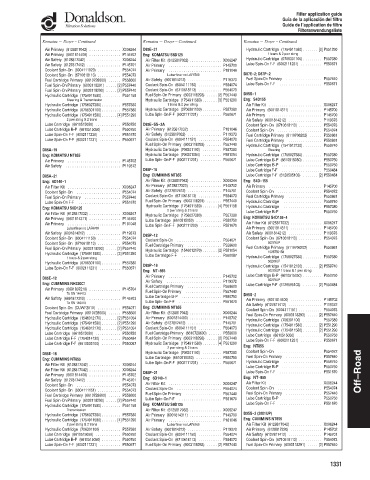 Spare parts DONALDSON cross-references