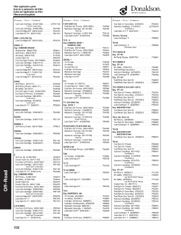 Spare parts DONALDSON cross-references