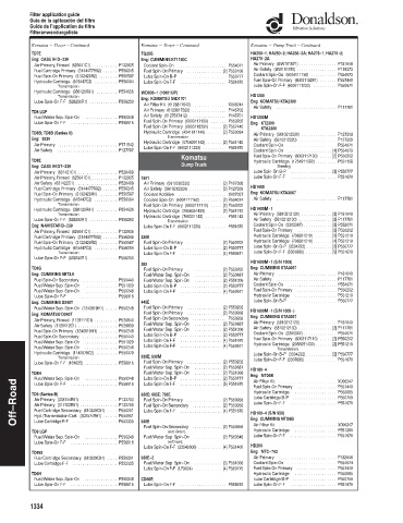 Spare parts DONALDSON cross-references