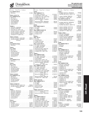 Spare parts DONALDSON cross-references