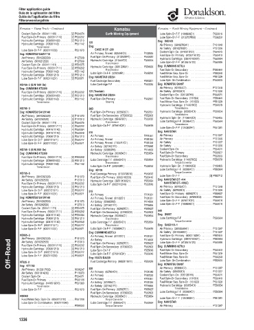 Spare parts DONALDSON cross-references