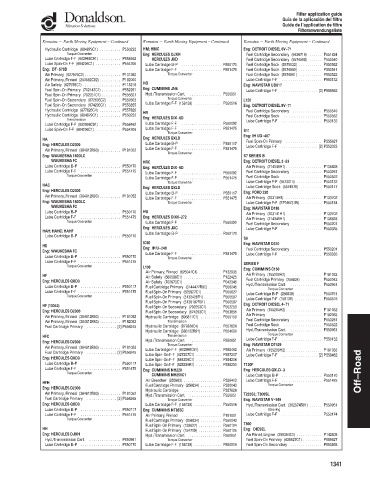 Spare parts DONALDSON cross-references