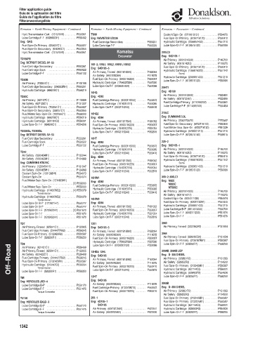 Spare parts DONALDSON cross-references