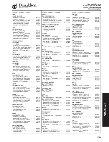 Spare parts DONALDSON cross-references