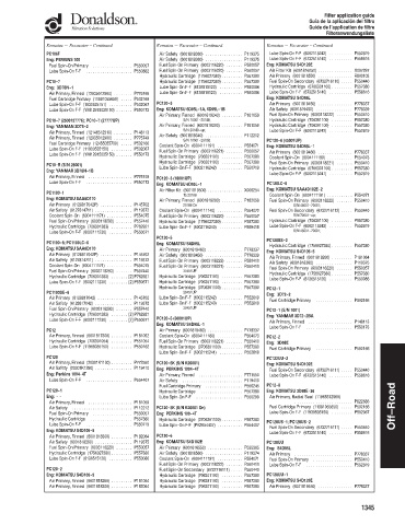 Spare parts DONALDSON cross-references