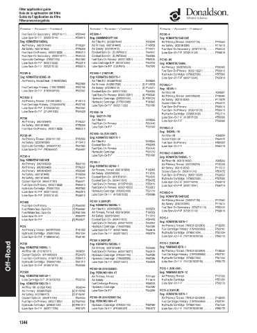 Spare parts DONALDSON cross-references