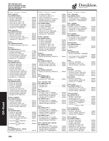 Spare parts DONALDSON cross-references