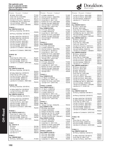 Spare parts DONALDSON cross-references