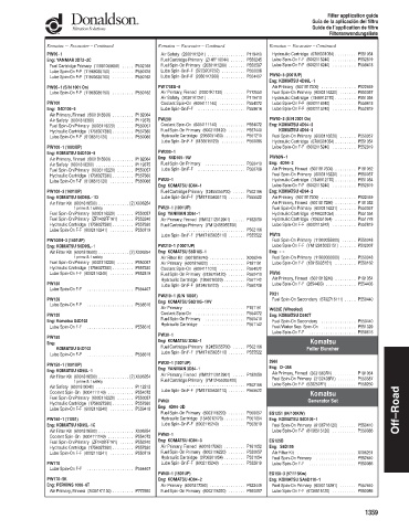 Spare parts DONALDSON cross-references