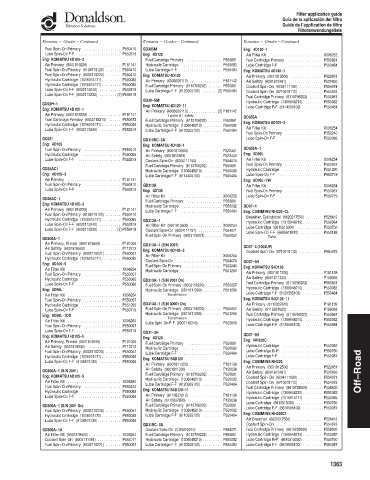 Spare parts DONALDSON cross-references