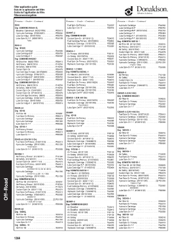 Spare parts DONALDSON cross-references