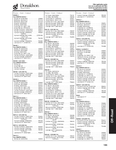 Spare parts DONALDSON cross-references