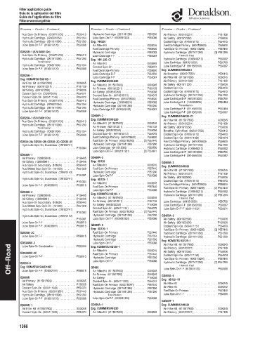 Spare parts DONALDSON cross-references