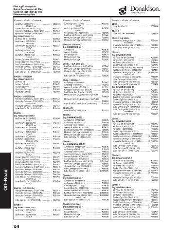 Spare parts DONALDSON cross-references