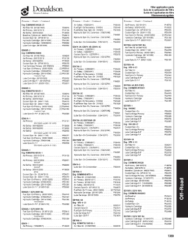 Spare parts DONALDSON cross-references