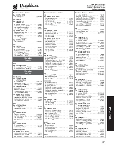 Spare parts DONALDSON cross-references