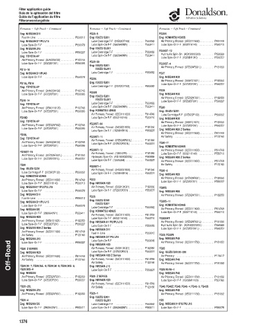 Spare parts DONALDSON cross-references