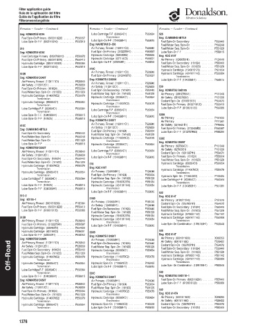 Spare parts DONALDSON cross-references