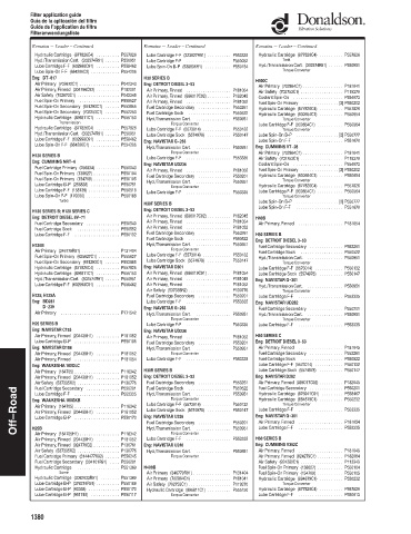 Spare parts DONALDSON cross-references