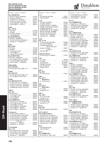 Spare parts DONALDSON cross-references