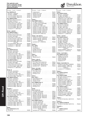 Spare parts DONALDSON cross-references