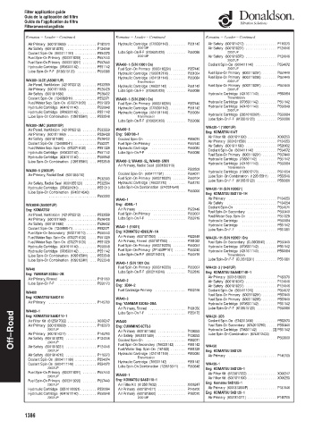 Spare parts DONALDSON cross-references