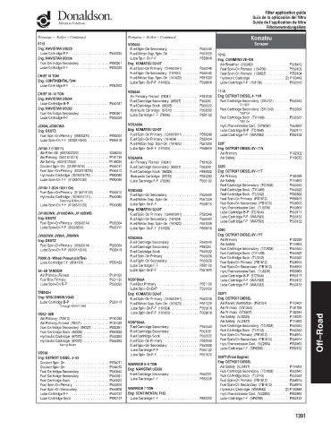 Spare parts DONALDSON cross-references