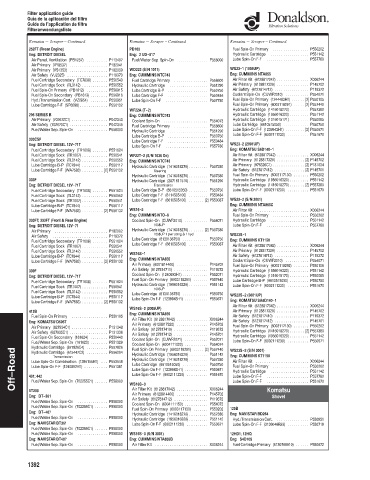 Spare parts DONALDSON cross-references