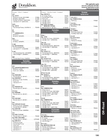 Spare parts DONALDSON cross-references