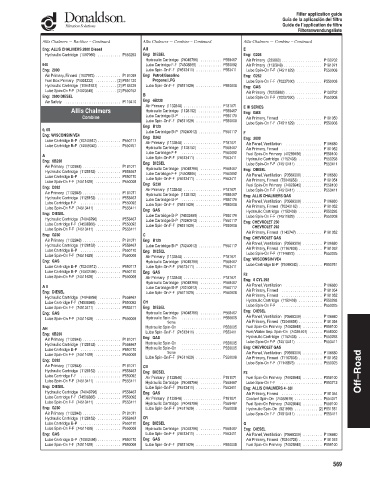 Spare parts DONALDSON cross-references