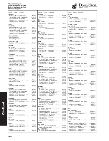 Spare parts DONALDSON cross-references