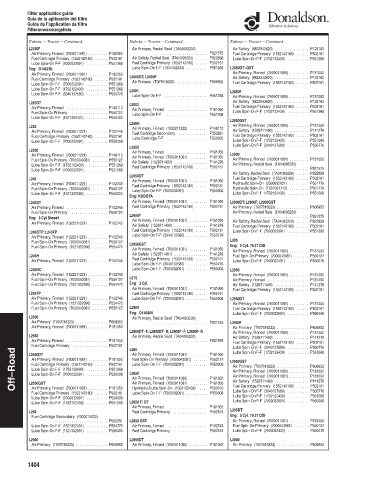 Spare parts DONALDSON cross-references