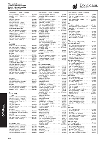 Spare parts DONALDSON cross-references