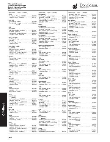 Spare parts DONALDSON cross-references