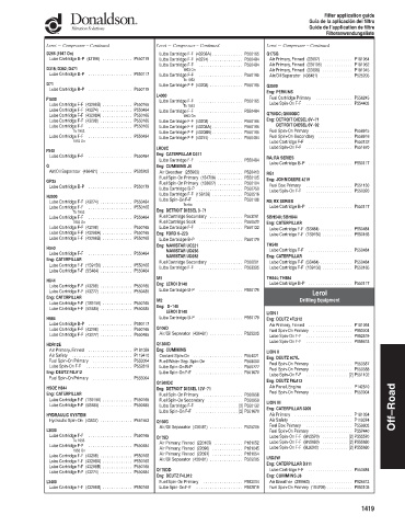 Spare parts DONALDSON cross-references