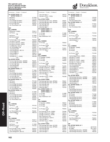 Spare parts DONALDSON cross-references