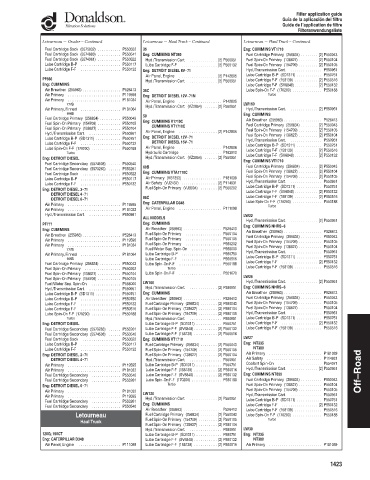 Spare parts DONALDSON cross-references