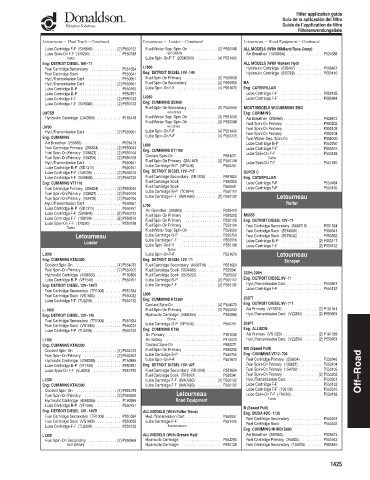 Spare parts DONALDSON cross-references