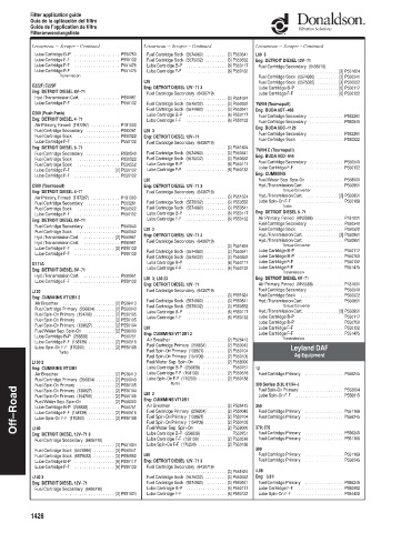 Spare parts DONALDSON cross-references