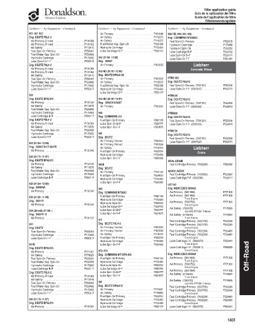 Spare parts DONALDSON cross-references