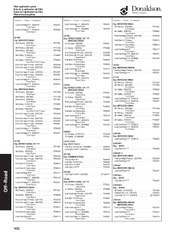 Spare parts DONALDSON cross-references