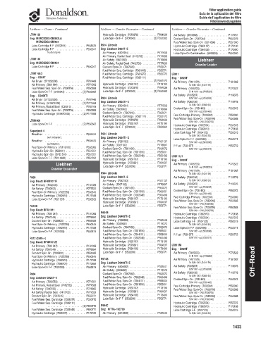 Spare parts DONALDSON cross-references