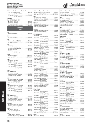 Spare parts DONALDSON cross-references