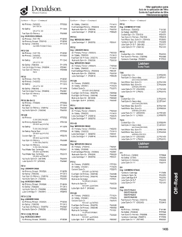 Spare parts DONALDSON cross-references