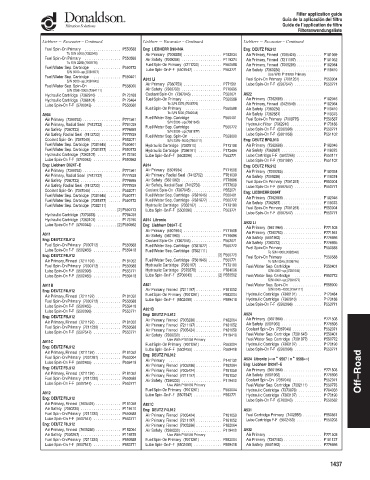 Spare parts DONALDSON cross-references