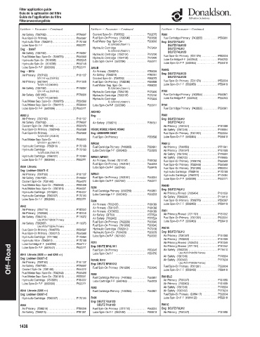 Spare parts DONALDSON cross-references